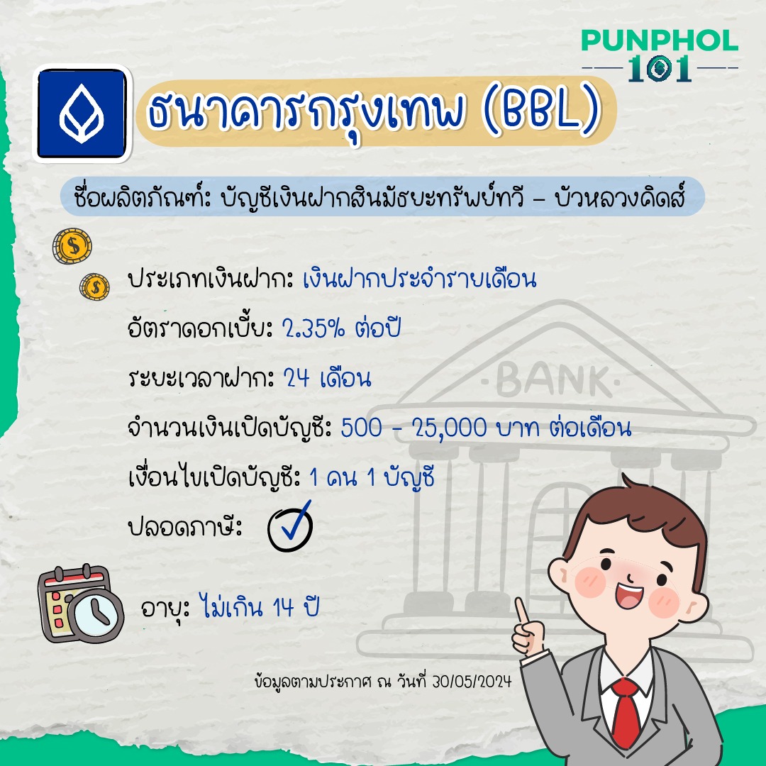 ธนาคารกรุงเทพ (BBL)⁣ ⁣ ชื่อผลิตภัณฑ์: บัญชีเงินฝากสินมัธยะทรัพย์ทวี – บัวหลวงคิดส์⁣ ประเภทเงินฝาก: เงินฝากประจำรายเดือน⁣ อัตราดอกเบี้ย: 2.35% ต่อปี⁣ ระยะเวลาฝาก: 24 เดือน⁣ จำนวนเงินเปิดบัญชี: 500 - 25,000 บาท ต่อ เดือน⁣ ⁣ อายุ: ไม่เกิน 14 ปี⁣ เงื่อนไขเปิดบัญชี: 1 คน 1 บัญชี⁣ ปลอดภาษี: ใช่ ⁣ ข้อมูลตามประกาศ ณ วันที่ 30/05/2024​