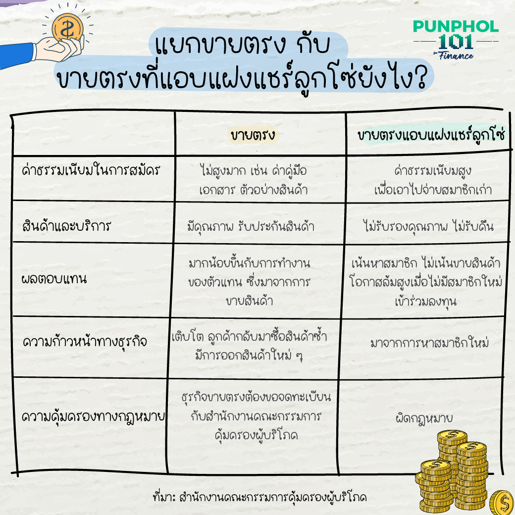 แยกขายตรง กับขายตรงที่แอบแฝงแชร์ลูกโซ่ยังไง?