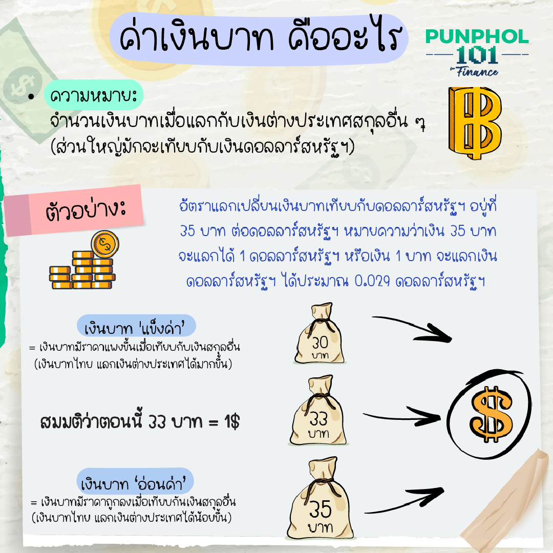 ค่าเงินบาทคืออะไร #Punphol101