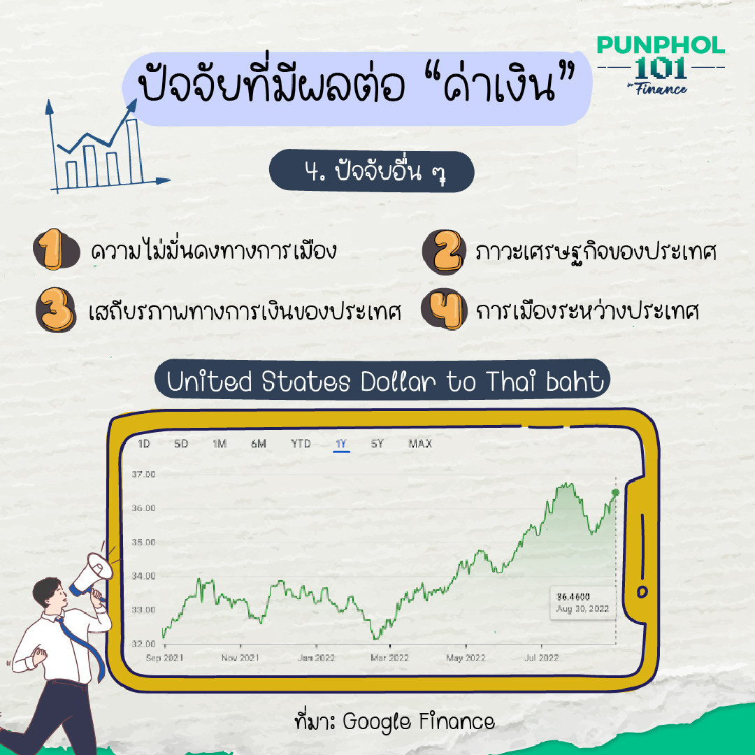 ปัจจัยที่มีผลต่อค่าเงิน #Punphol101