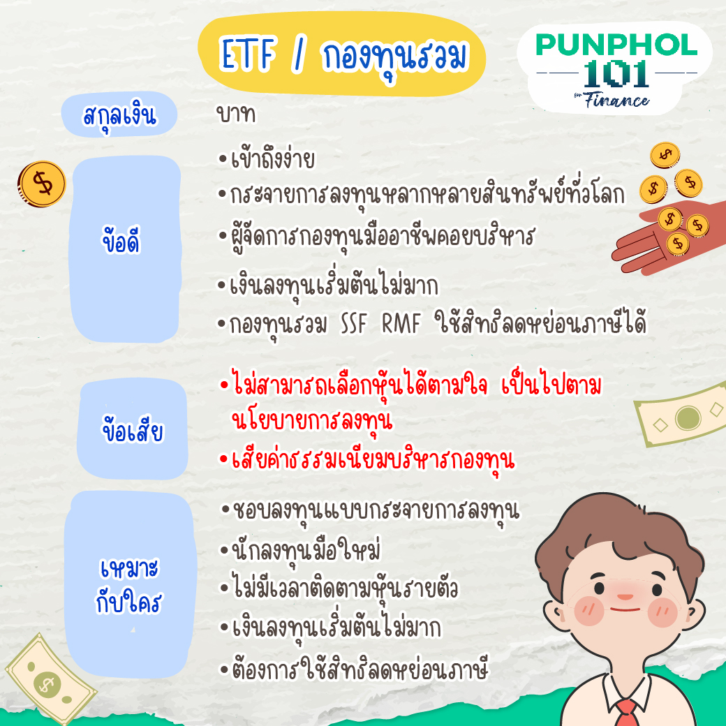 ETF / กองทุนรวม