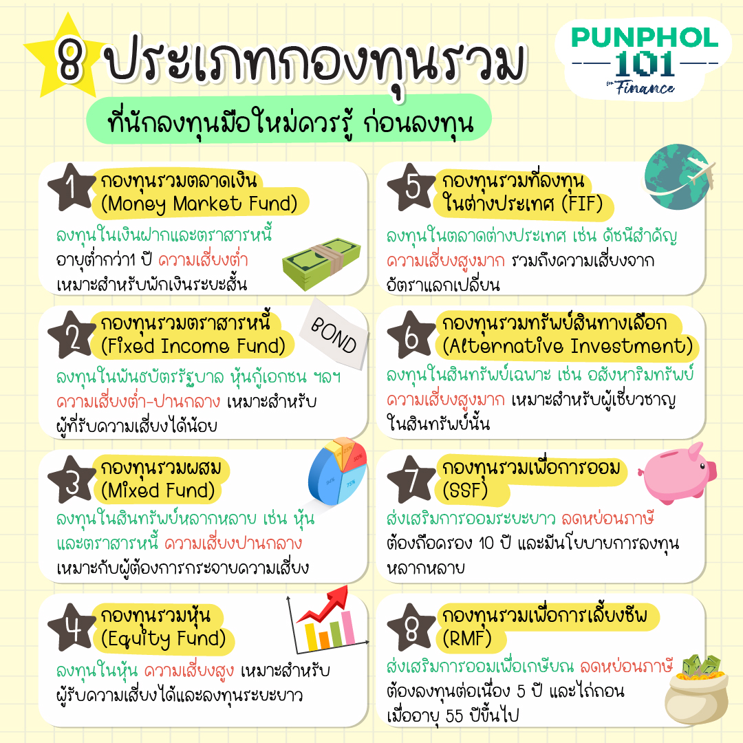 กองทุนรวม