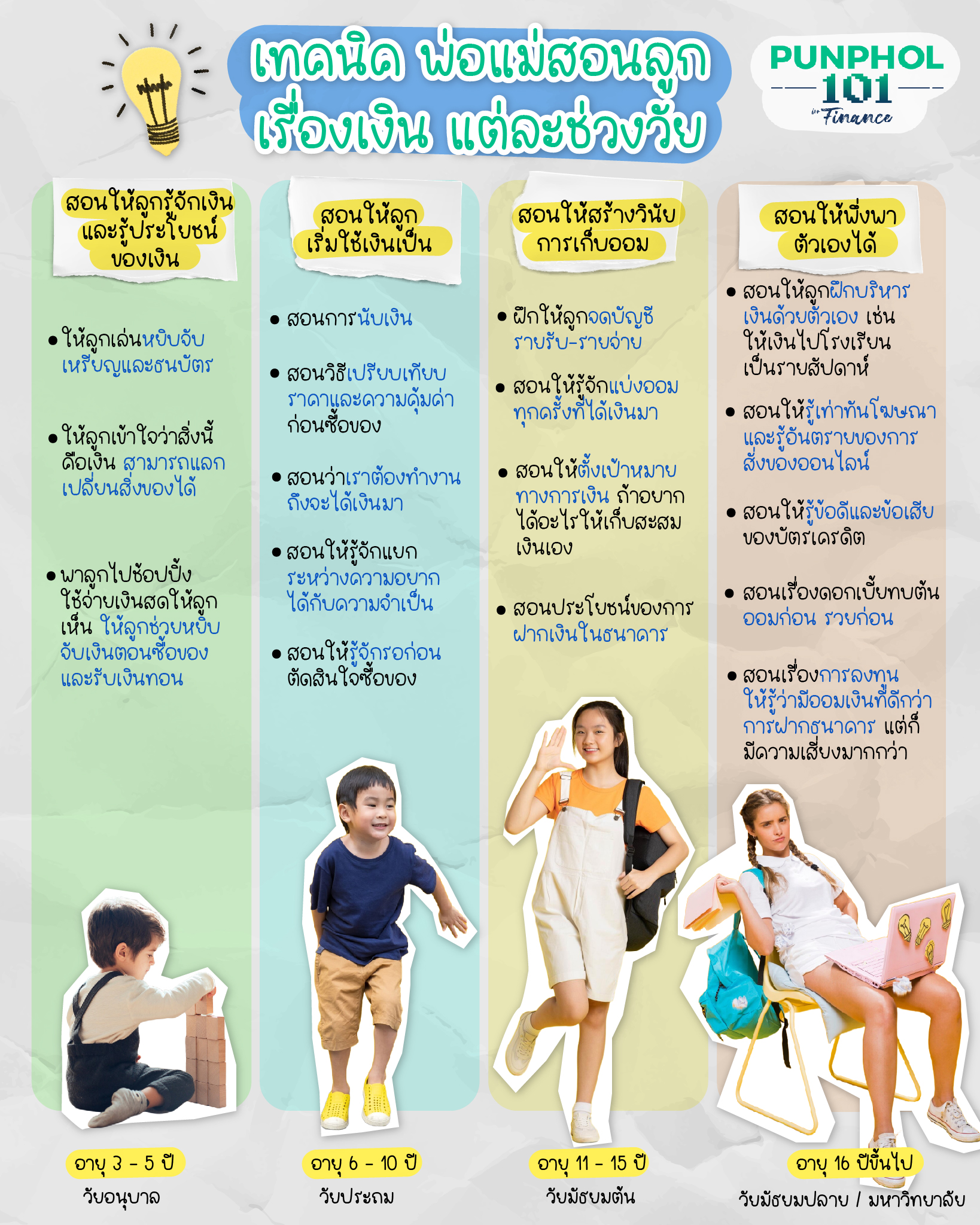 เทคนิด พ่อแม่สอนลูก เรื่องเงิน แต่ละช่วงวัย 👨‍👩‍👦💸❓