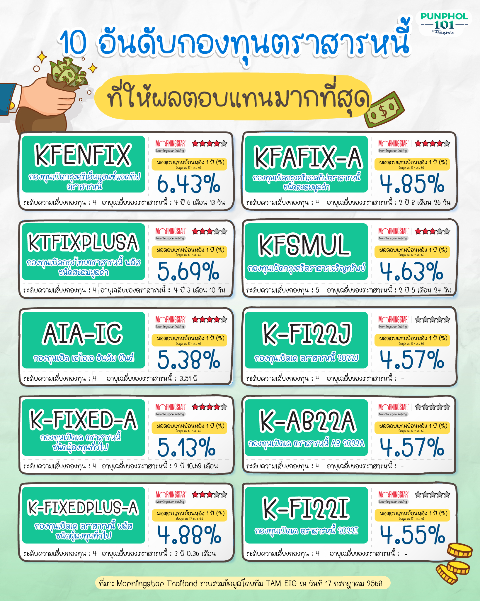 10 อันดับกองทุนตราสารหนี้ ที่ให้ผลตอบแทนมากที่สุด 💸💸