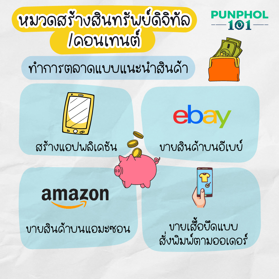 🧑‍💻 หมวดสร้างสินทรัพย์ดิจิทัล / คอนเทนต์ ทำการตลาดแบบแนะนำสินค้า