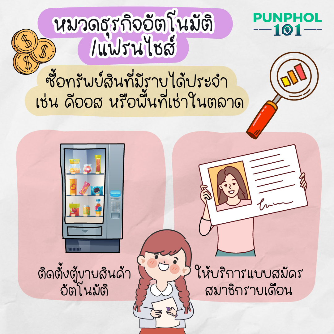🛠 หมวดธุรกิจอัตโนมัติ / แฟรนไชส์ ซื้อทรัพย์สินที่มีรายได้ประจำ เช่น คีออส หรือพื้นที่เช่าในตลาด ติดตั้งตู้ขายสินค้าอัตโนมัติ ให้บริการแบบสมัครสมาชิกรายเดือน