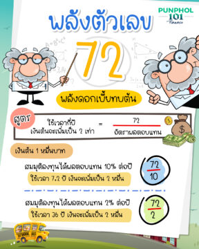 Compound Interest