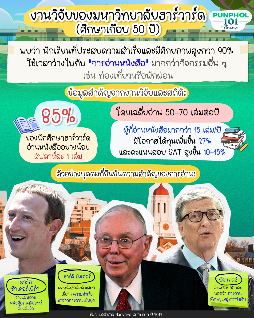 #Punphol101 งานวิจัยของมหาวิทยาลัยฮาร์วาร์ด (ศึกษาเกือบ 50 ปี) 🎓🏫⁣⁣