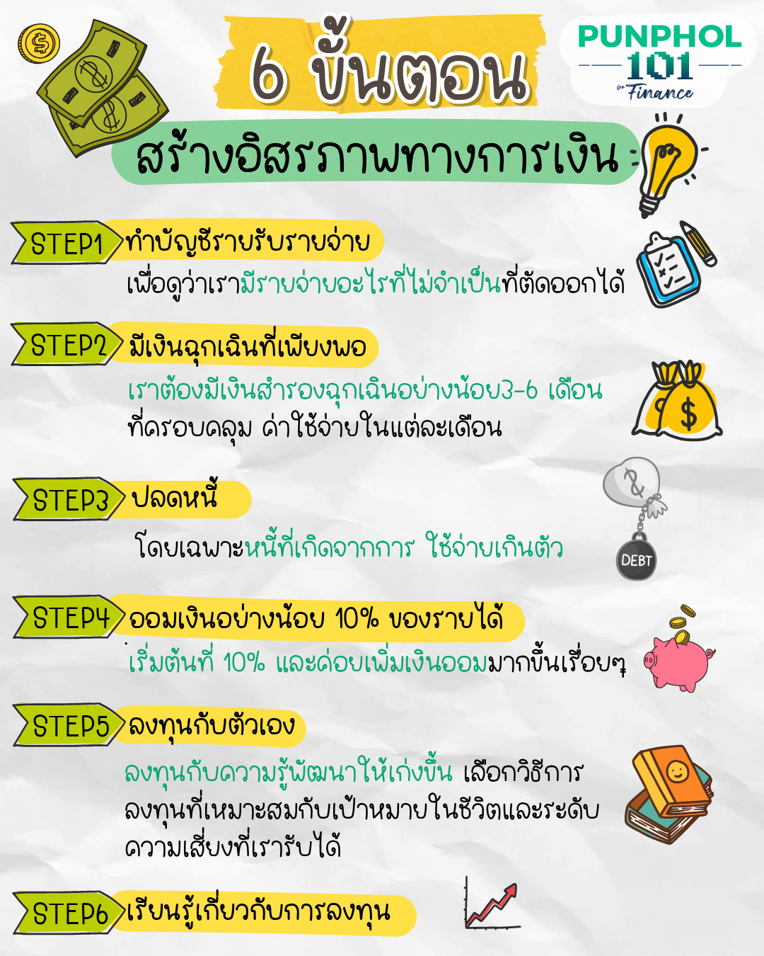 6 ขั้นตอนสร้างอิสรภาพทางการเงิน