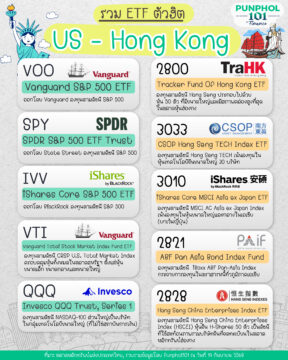 รวม ETF ตัวฮิต US - Hong Kong
