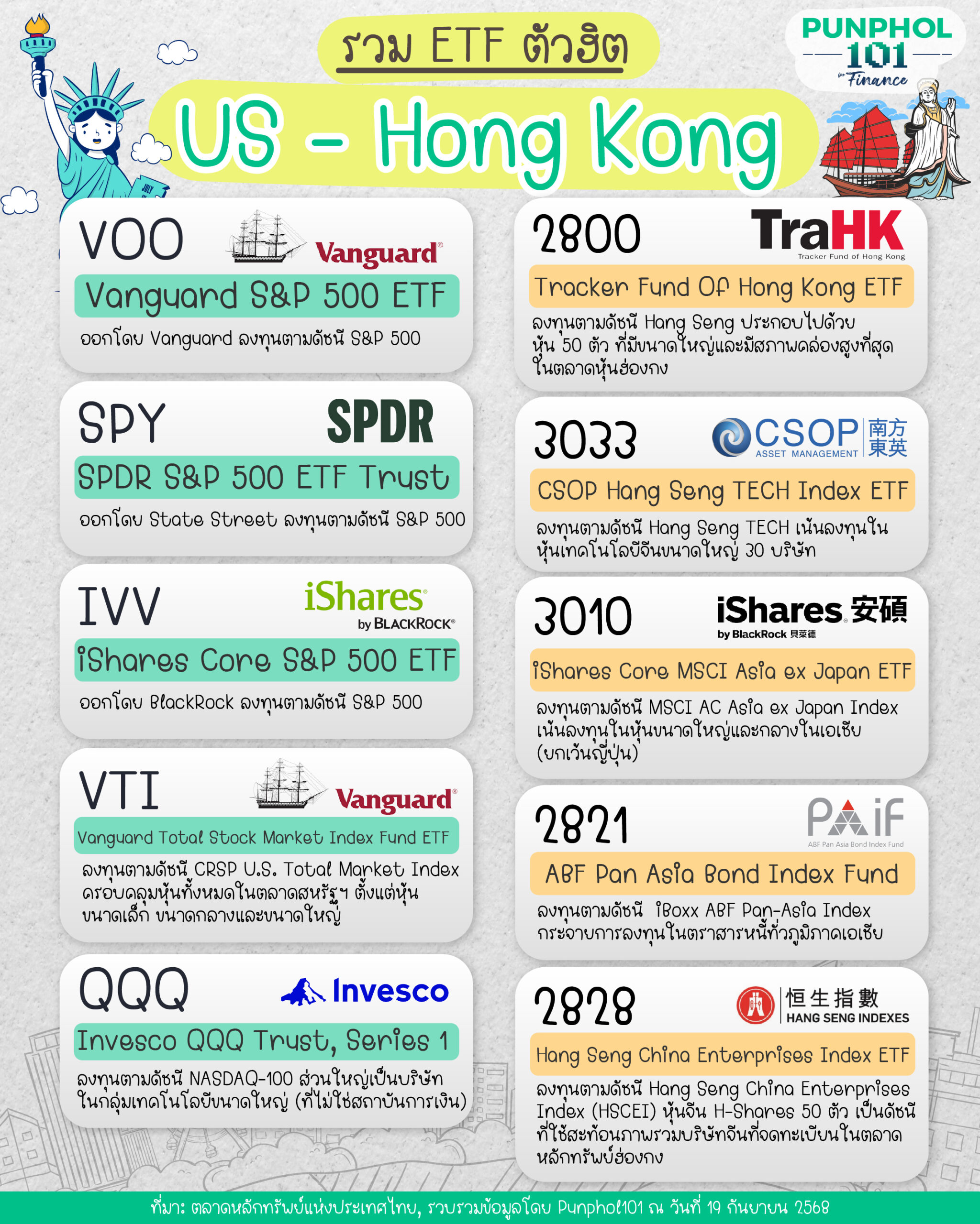 รวม ETF ตัวฮิต US - Hong Kong